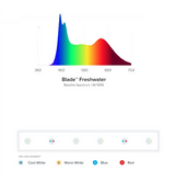 Blade Smart LED Strip - Freshwater - Image 2